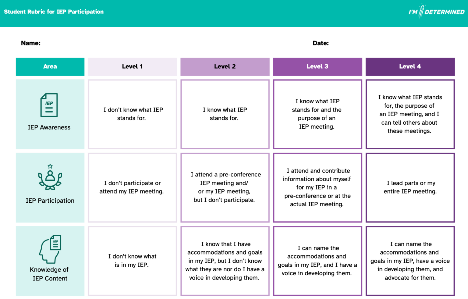 Student Rubric for IEP Participation - I'm Determined