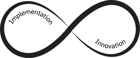 Figure-8 infinity loop with implementation on one side, leading into innovation on the other.